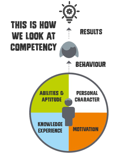 At TNG we see competency as made up of four components