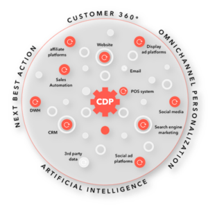 datadriven rekrytering diagram