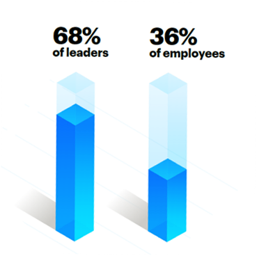 statistik inkluderande ledare bias interrupters