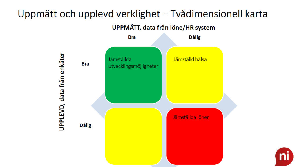 nyckeltalsinstitutet karta upplevd verklighet