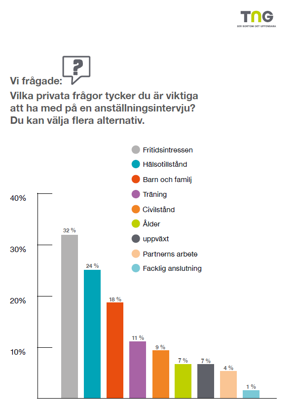 privata-fragor-anstallnings-intervju-rapport-tng-2021