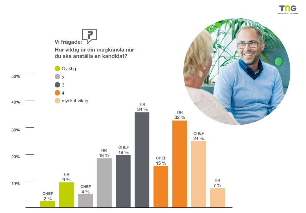 skillnad-magkansla-hr-chef-skillnad-rapport-tng-2021