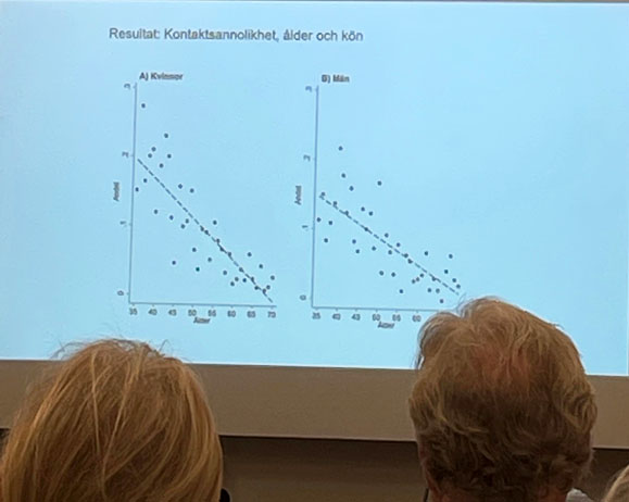 Sannolikheten att bli kontaktad av arbetsgivare minskar dramatiskt i takt med åldern