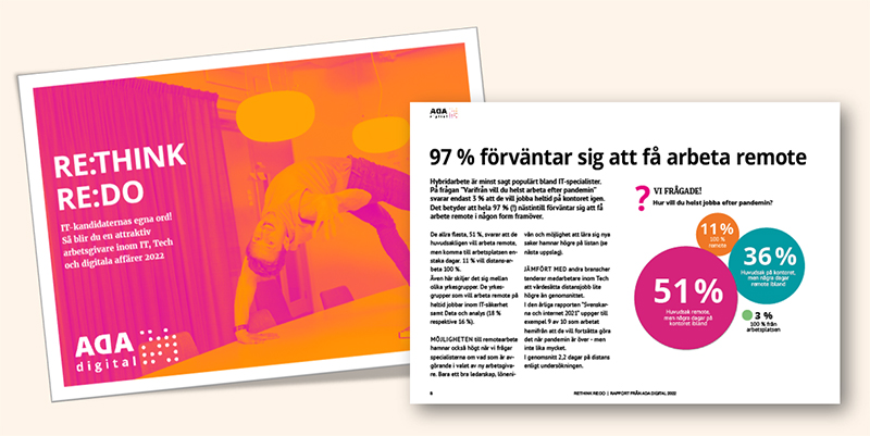 97 % förväntar sig att få arbeta remote, enligt en ny kandidatundersökning från Ada Digital.