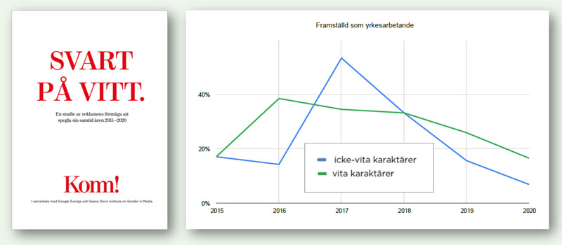 Svar på vitt - undersökning genomförd av Sveriges annonsörer, Google och Gena Davis Institutet.